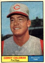1961 Topps Baseball Cards      194     Gordy Coleman